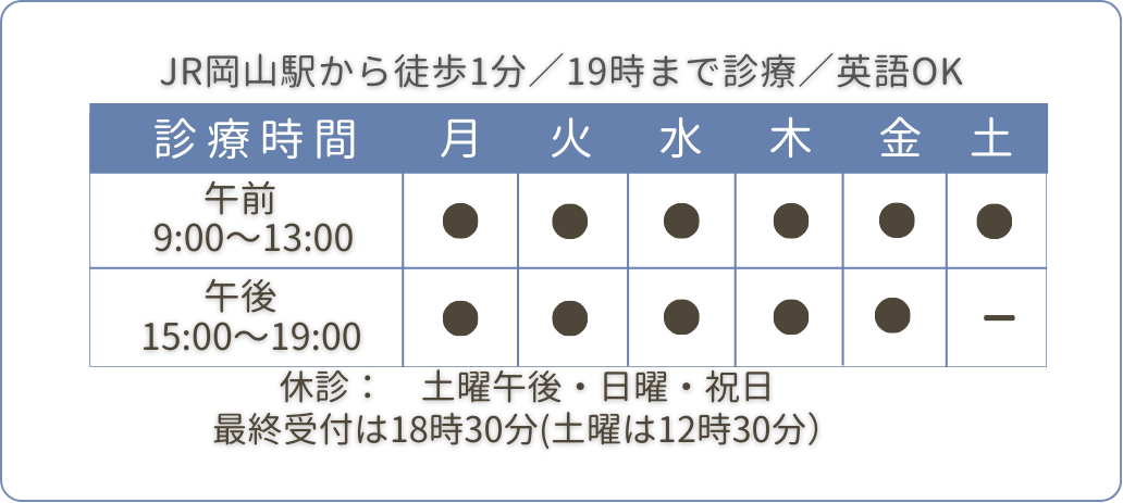 岡山市北区の内科西口アーバンクリニックの　診療時間